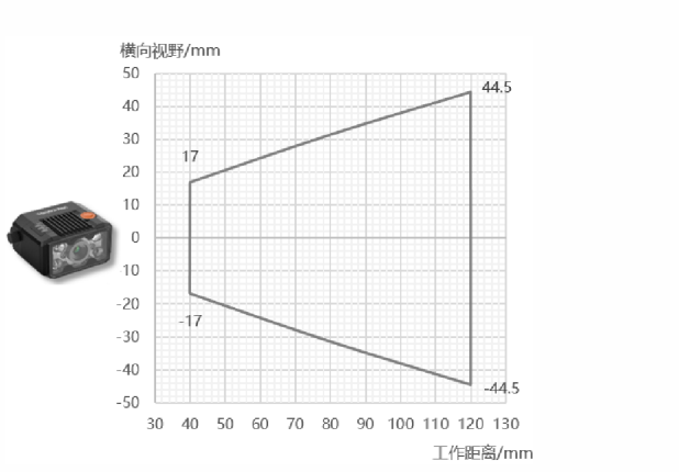海浚浚浚浚浚？？礛V-RD716-2智能读码器